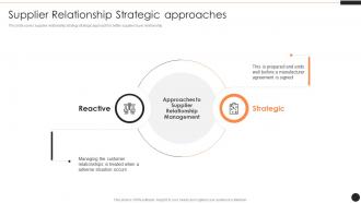 SRM Supplier Relationship Strategic Approaches Ppt Powerpoint Presentation Diagram