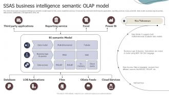 SSAS Business Intelligence Semantic OLAP Model