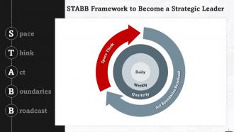 Stabb Framework To Become Strategic Leader Training Ppt