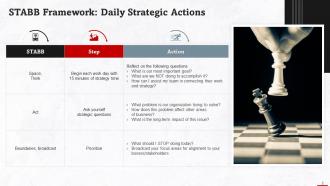 Stabb Framework To Become Strategic Leader Training Ppt Editable Downloadable