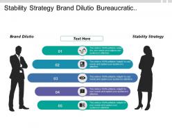 Stability strategy brand dilutio bureaucratic culture fluctuating fuel prices