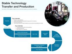 Stable technology transfer and production
