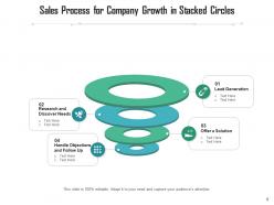 Stacked circles operational database resource management lead generation