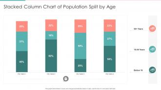 Stacked Column Chart Of Population Split By Age