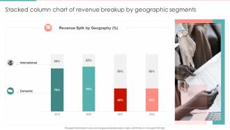 Stacked Column Chart Of Revenue Breakup By Geographic Segments