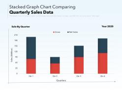 Stacked graph chart comparing quarterly sales data