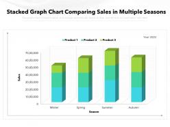 Stacked graph chart comparing sales in multiple seasons