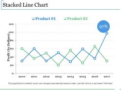 Stacked line chart example ppt presentation