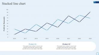 Stacked Line Chart Type Of Marketing Strategy To Accelerate Business Growth