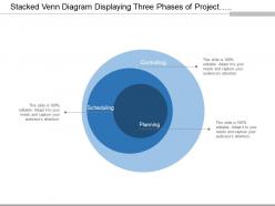 Stacked venn diagram displaying three phases of project management