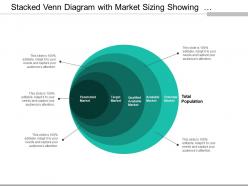 Stacked venn diagram with market sizing showing available and target market