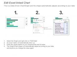 Staff acquisition source horizontal bar chart powerpoint slide backgrounds