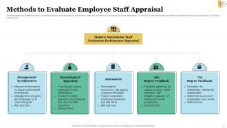 Staff Appraisal Powerpoint Ppt Template Bundles Image Interactive