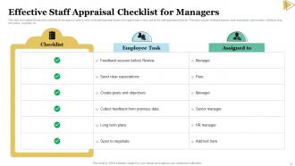 Staff Appraisal Powerpoint Ppt Template Bundles Compatible Interactive