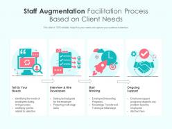 Staff augmentation facilitation process based on client needs