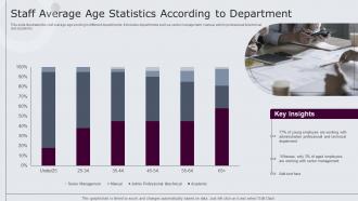 Staff Average Age Statistics According To Department