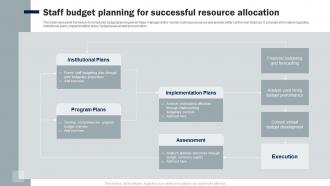 Staff Budget Planning For Successful Resource Allocation