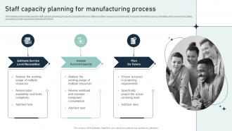Staff Capacity Planning For Manufacturing Process