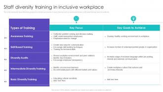 Staff Diversity Training In Inclusive Workplace Ppt Show Slide Download