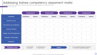 Staff Enlightenment Playbook Addressing Trainee Competency Assessment Matrix