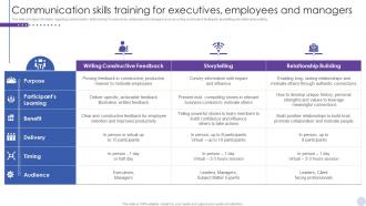 Staff Enlightenment Playbook Communication Skills Training For Executives Employees