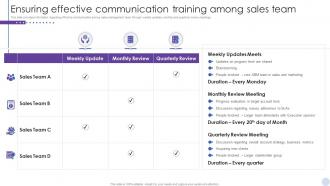 Staff Enlightenment Playbook Ensuring Effective Communication Training Among Sales Team