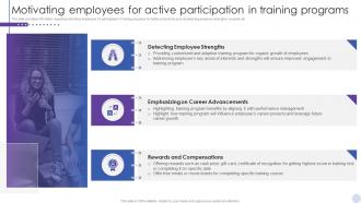 Staff Enlightenment Playbook Motivating Employees For Active Participation In Training