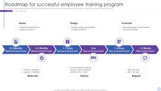 Staff Enlightenment Playbook Roadmap For Successful Employee Training Program