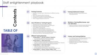 Staff Enlightenment Playbook Table Of Contents Ppt Slides Image