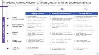 Staff Enlightenment Playbook Workforce Training Program Criteria Based On Different