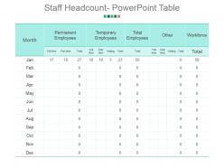 Staff headcount powerpoint table powerpoint slide backgrounds
