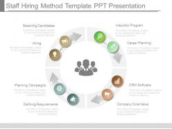 Staff Hiring Method Template Ppt Presentation