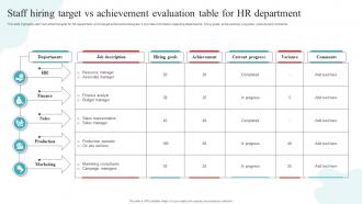 Staff Hiring Target Vs Achievement Evaluation Table For HR Department