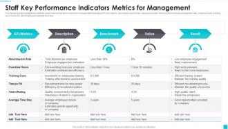 Staff Key Performance Indicators Metrics For Management