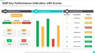 Staff Key Performance Indicators With Scores