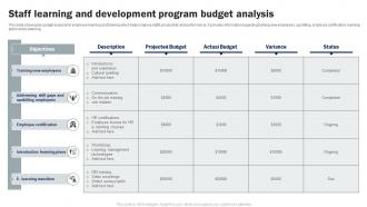 Staff Learning And Development Program Budget Analysis