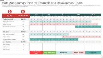 Staff management plan for research and development team