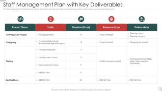 Staff management plan powerpoint ppt template bundles