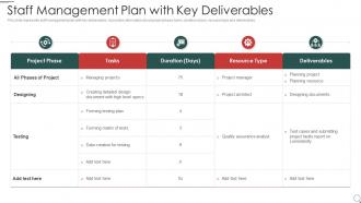 Staff management plan with key deliverables