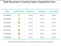 Staff movement covering name department and returning