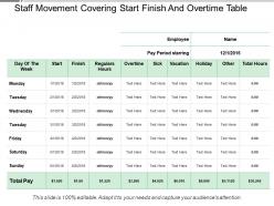 Staff movement covering start finish and overtime table