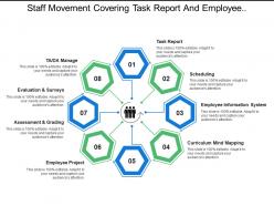 Staff movement covering task report and employee project