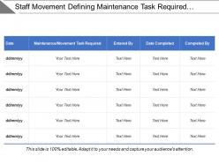 Staff movement defining maintenance task required and completed date