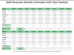 Staff movement monthly information with total overtime