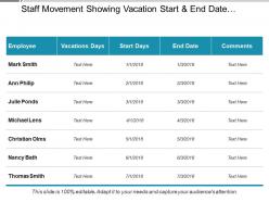 Staff movement showing vacation start and end date comments