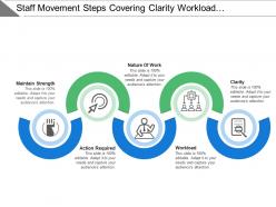Staff movement steps covering clarity workload action required