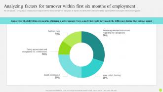 Staff Onboarding And Training Analyzing Factors For Turnover Within First Six Months Of Employment
