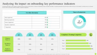 Staff Onboarding And Training Analyzing The Impact On Onboarding Key Performance Indicators