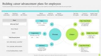 Staff Onboarding And Training Building Career Advancement Plans For Employees