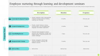 Staff Onboarding And Training Employee Nurturing Through Learning And Development Seminars
